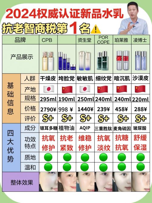 品有哪些品牌好抗皱产品合集来袭j9九游会网址是什么抗衰老护肤(图5)