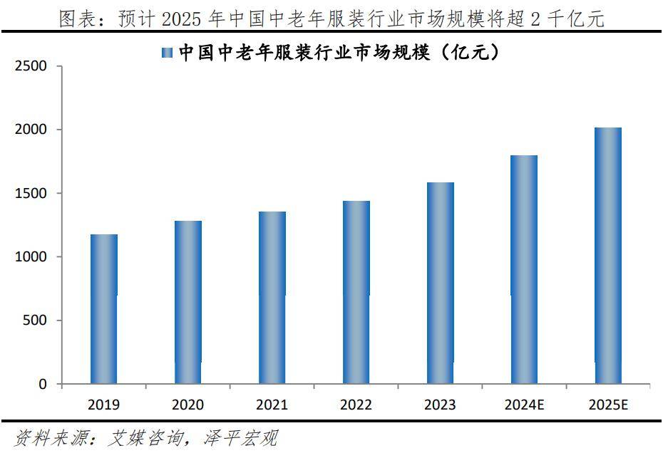 银发经济报告2024j9九游会登录中国(图2)