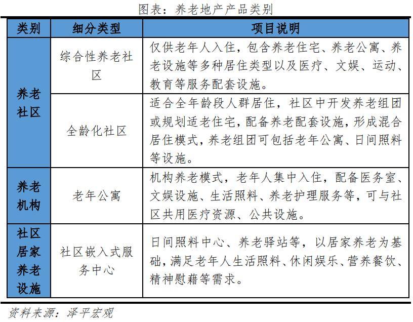 银发经济报告2024j9九游会登录中国(图3)