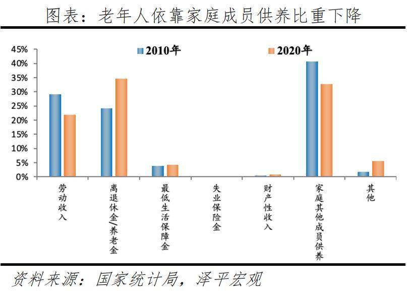 银发经济报告2024j9九游会登录中国(图4)