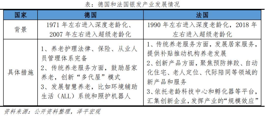 银发经济报告2024j9九游会登录中国(图6)