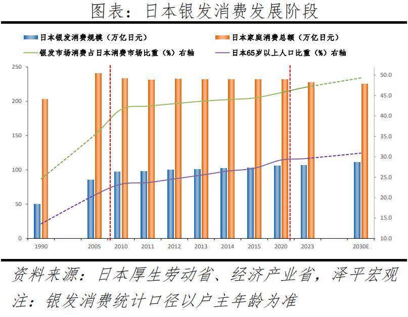 银发经济报告2024j9九游会登录中国(图7)