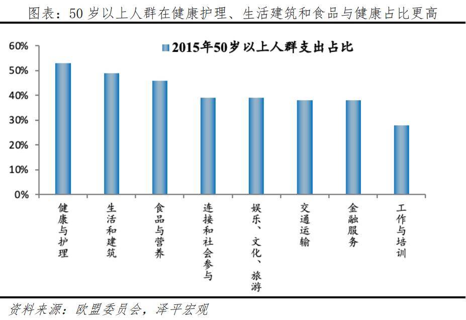 银发经济报告2024j9九游会登录中国(图9)