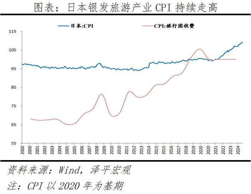 银发经济报告2024j9九游会登录中国(图11)