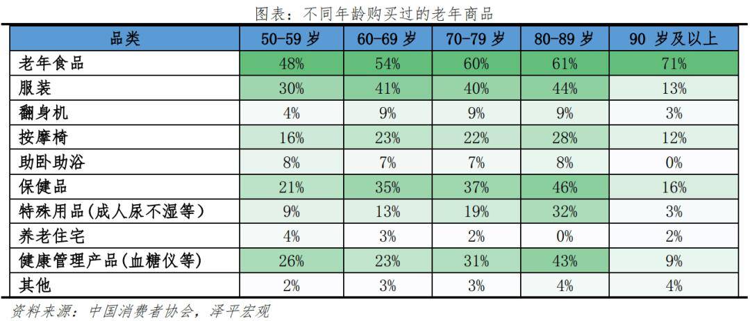 银发经济报告2024j9九游会登录中国(图13)