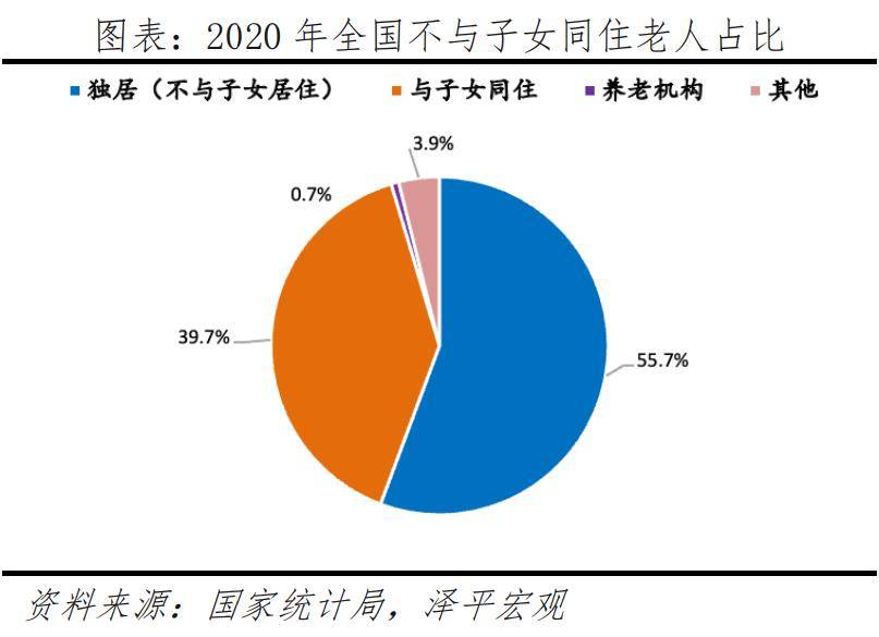 银发经济报告2024j9九游会登录中国(图14)