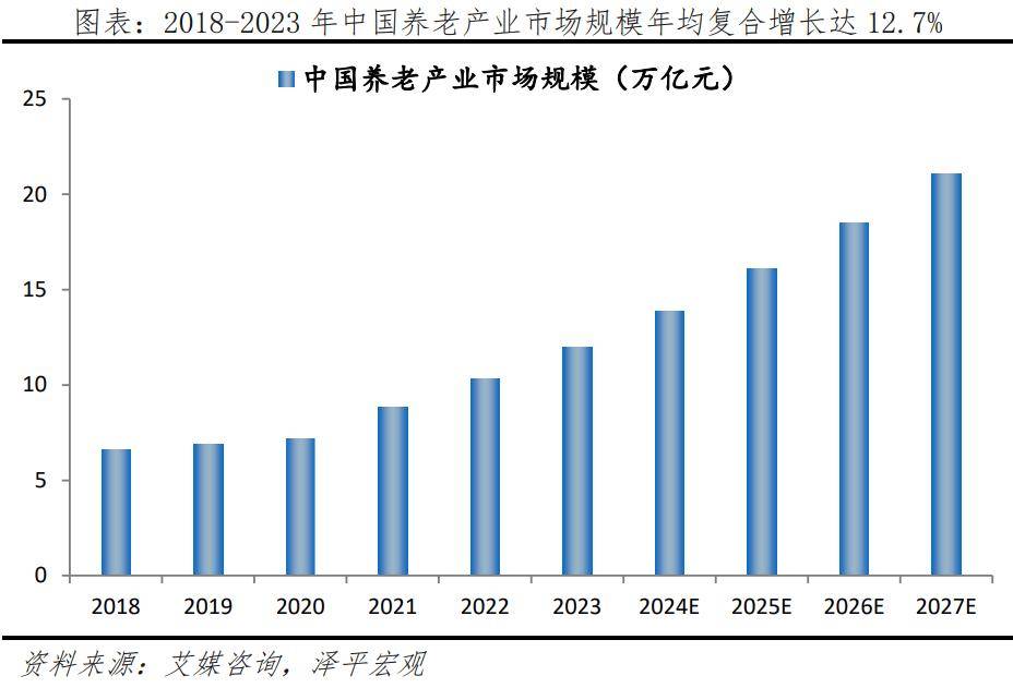 银发经济报告2024j9九游会登录中国(图15)