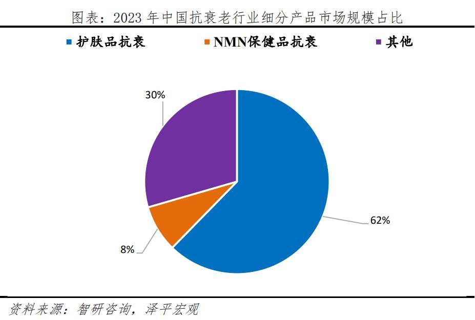 银发经济报告2024j9九游会登录中国(图17)