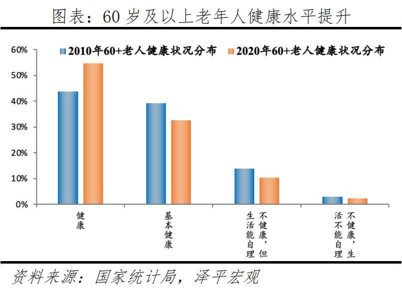 银发经济报告2024j9九游会登录中国(图16)