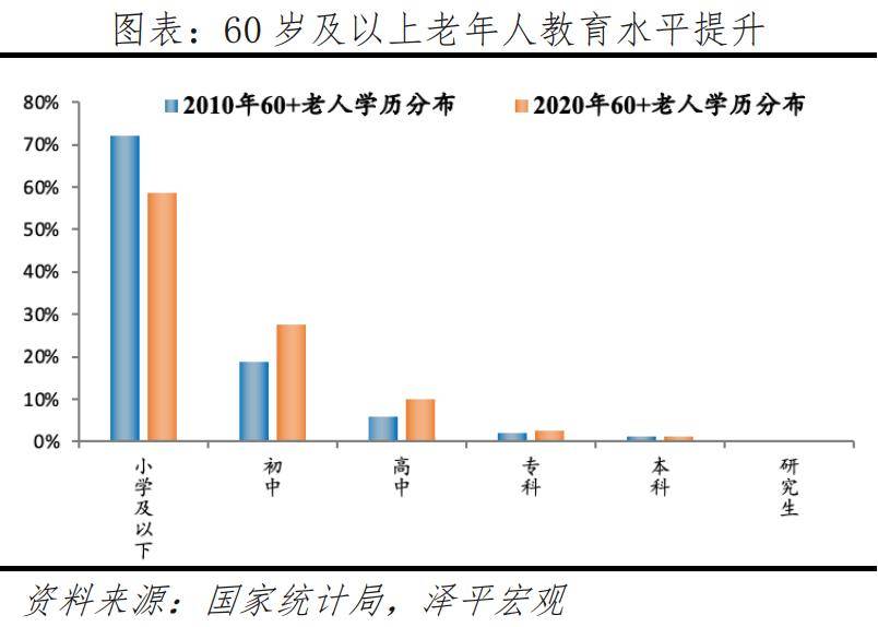 银发经济报告2024j9九游会登录中国(图18)