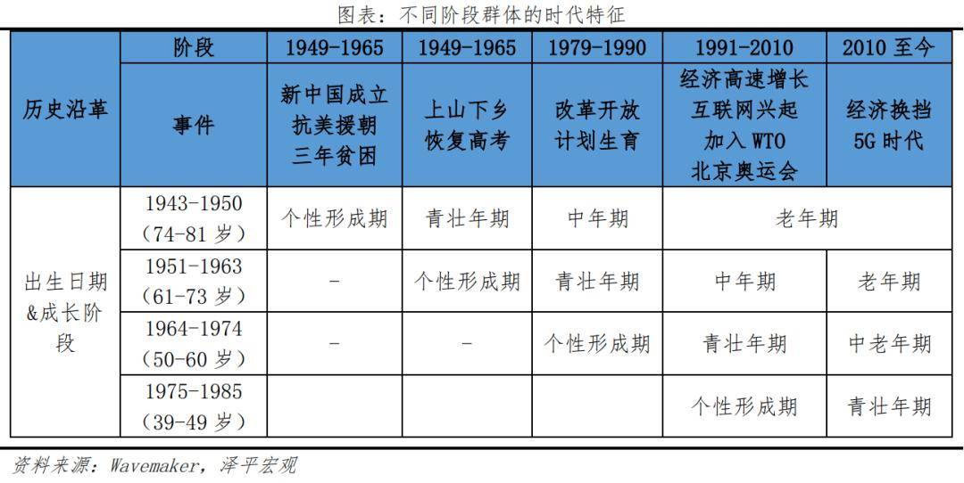 银发经济报告2024j9九游会登录中国(图20)