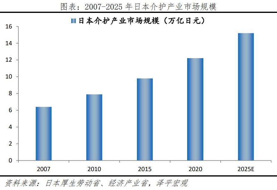 银发经济报告2024j9九游会登录中国(图21)