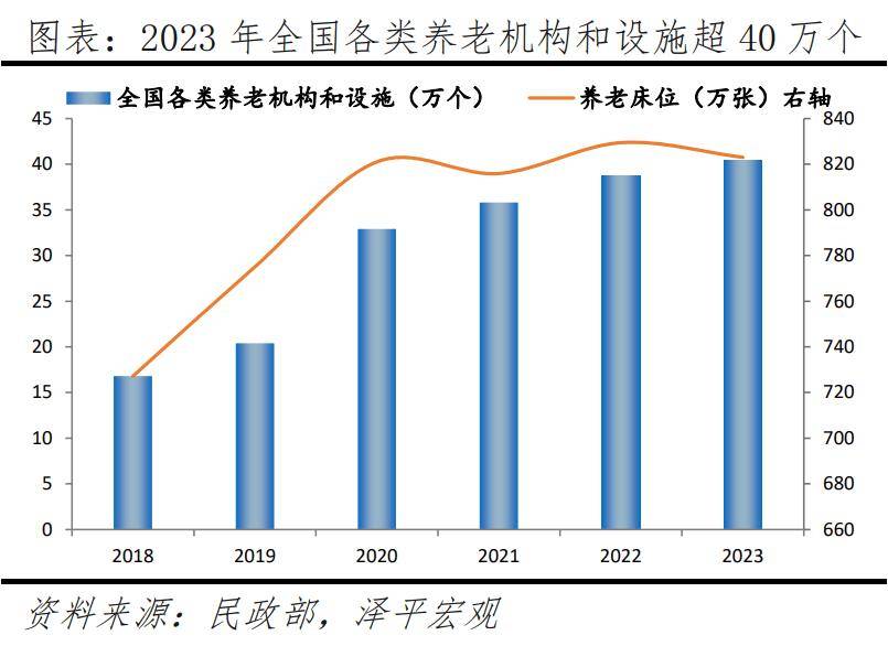 银发经济报告2024j9九游会登录中国(图24)