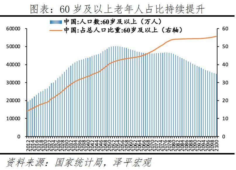 银发经济报告2024j9九游会登录中国(图26)