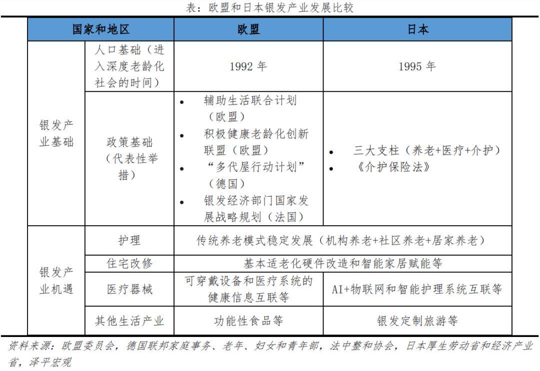 银发经济报告2024j9九游会登录中国(图27)